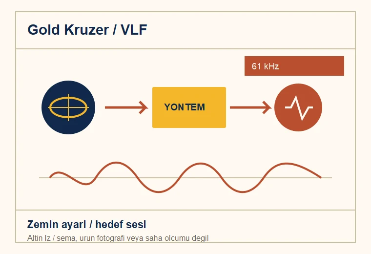 Nokta Gold Kruzer